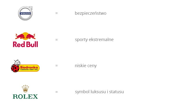 branding marki - przykłady pozycjonowania