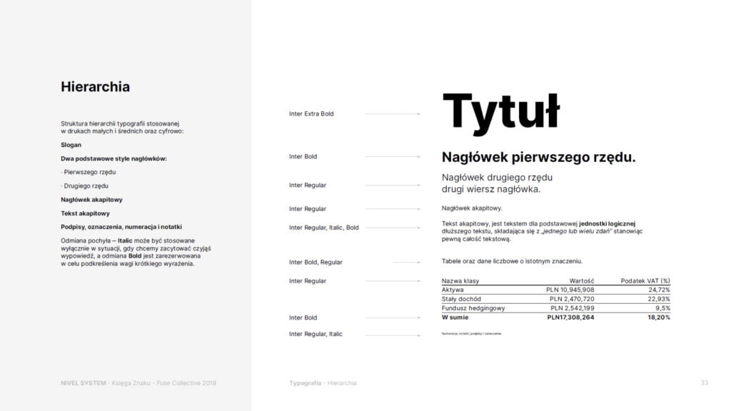 ksiega identyfikacji - nivel - typografia