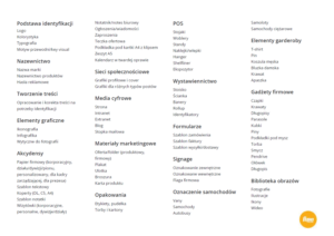 pełna księga identyfikacji - lista elementów